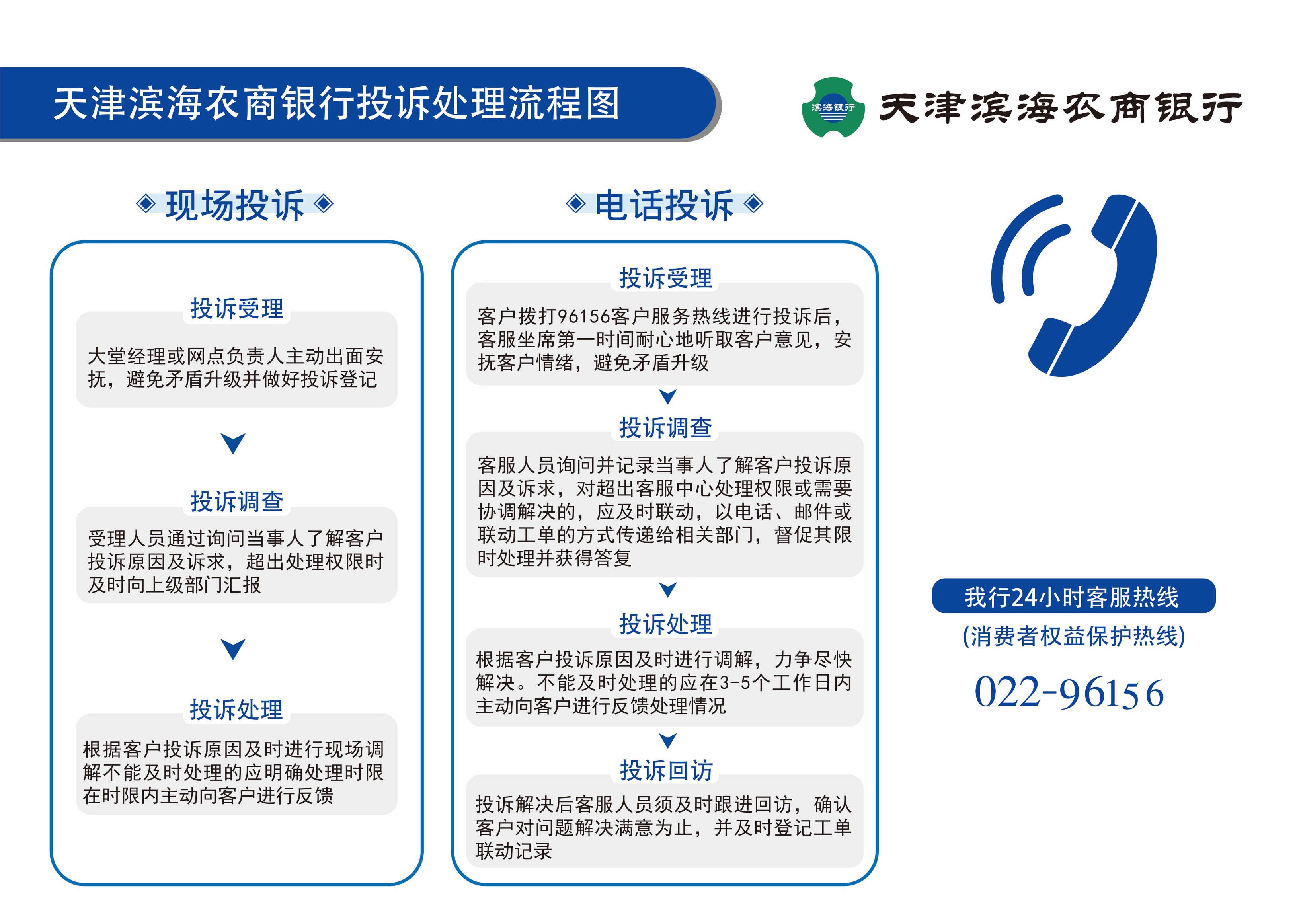 投诉流程图